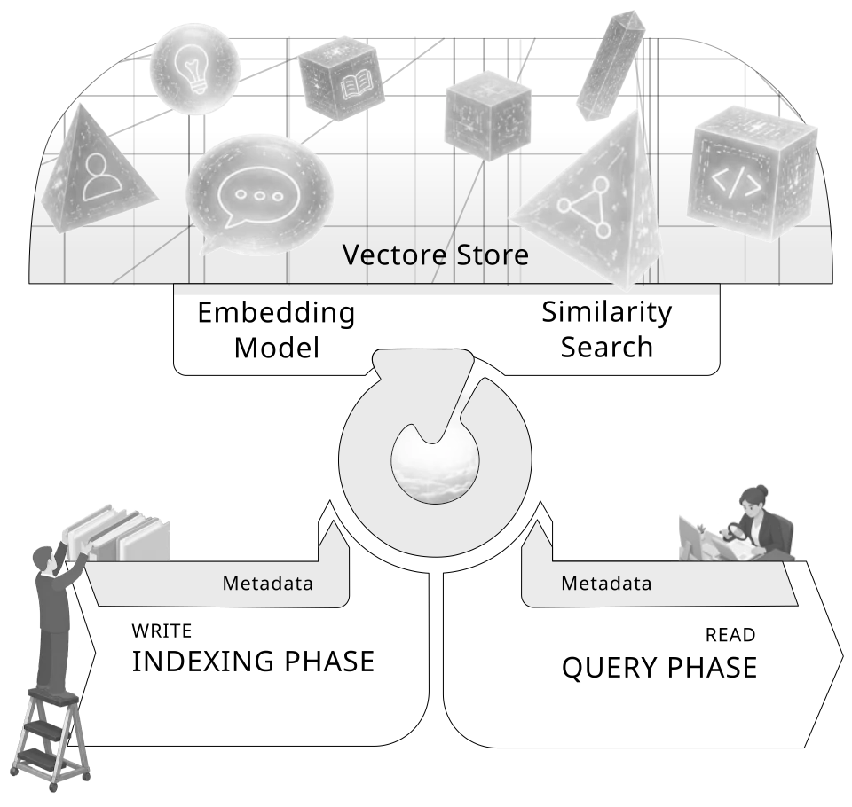 Illustration of a Vector Database