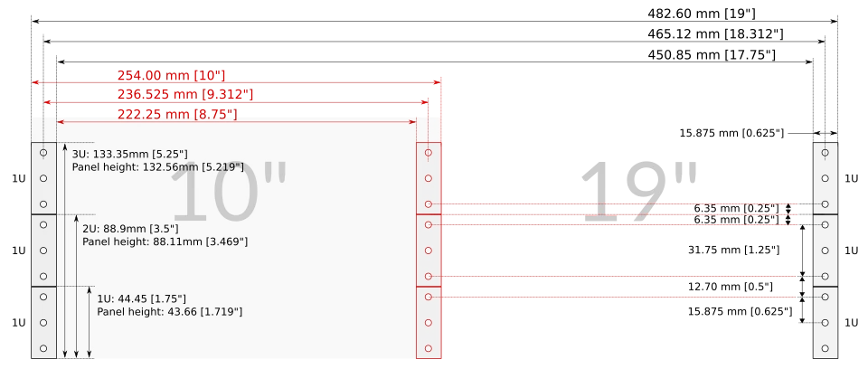 Visual to-scale comparison between 10" inch rack and 19" rack dimensions