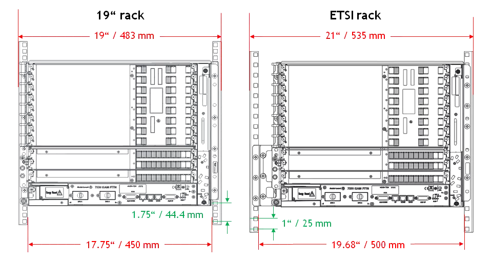 ETSI rack vs. EIA-310 rack dimensions